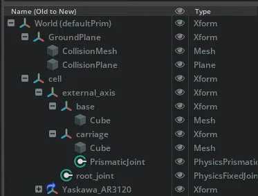 stage tree for axis